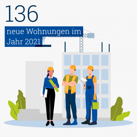 136 neue Wohnungen in 2021